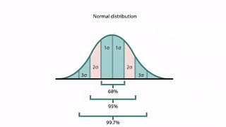 Biostatistics   prat 1   educational video  health related video [upl. by Oberg]