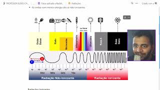 O que é Radiação Microondas faz mal Radição ionizante e Não ionizantes  Física Radiológica 3 [upl. by Harod]