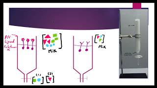 Affinity Chromatography O1 [upl. by Hnirt30]