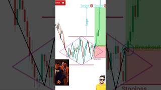 Big Profit Strategies  Options trading strategies for beginners nifty banknifty stockmarket [upl. by Aizahs]