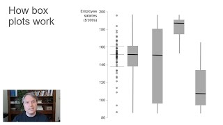 How to read a box plot aka a boxandwhisker plot  Nick Desbarats [upl. by Ayatnwahs]