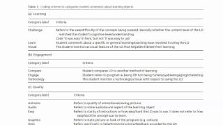 Analyzing and Presenting OpenEnded Questions [upl. by Luemas]