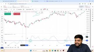 High Accuracy Trading Strategy  Coppock Curve Strategy Explained  Finance First [upl. by Aisiram]