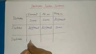 Isotopes Isobars and Isotones  Class2 [upl. by Sev378]