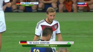 Gotze last minute goal vs argentina in 2014 world cup final Hd [upl. by Fredella86]