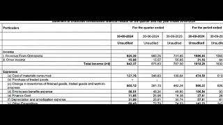 Dalmia Bharat Sugar Results  Dalmia Bharat Sugar Share News  Dalmia Bharat Sugar Q2 Results [upl. by Armat]