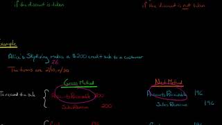 Gross vs Net Method of Accounting for Sales Discounts [upl. by Eniale]