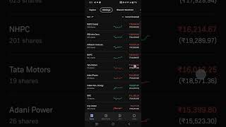 Share market today my portfolio investment viralvideo trading shorts [upl. by Aisatsana]