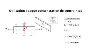 Abaque concentration de contraintes [upl. by Llehsal866]