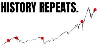 5 Months of Fed Pause Always Signals the End of a Cycle [upl. by Ahsele]