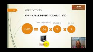 ISO 27001 Risk Yönetimi [upl. by Ramberg472]