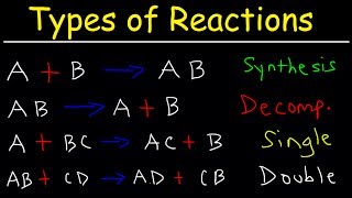 Types of Chemical Reactions [upl. by Kreiner7]