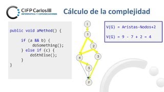 Complejidad ciclomática cómo calcularla [upl. by Kutzer]