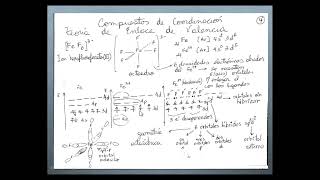 Compuestos de Coordinación 4 [upl. by Nordin]