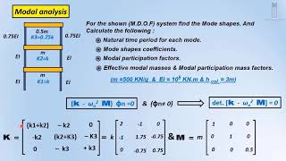 Modal analysis [upl. by Adora]