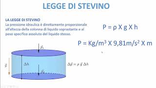 LA FISICA FACILE  La legge di Stevino [upl. by Stafford222]