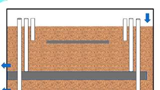 Using Sand Tank Models to Teach About Groundwater [upl. by Auqeenwahs]