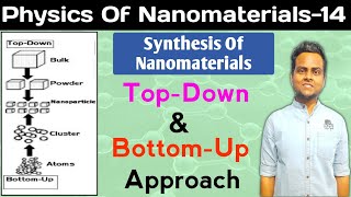 TopDown And BottomUp Approach  Synthesis Of Nanomaterials [upl. by Vernen]