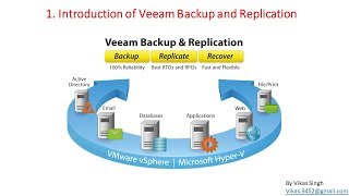 Veeam Advance Training  1  Introduction Video Veeam Backup and Replication [upl. by Herold]