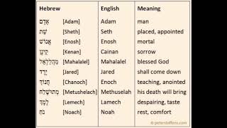 What The Bible Means Names in Genesis and their meanings [upl. by Brentt]