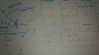 Otto cycle me efficiency derivation Hindicompression ratio [upl. by Eidroj699]