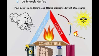 Les réactions chimiques Les combustions التفاعلات الكيميائية الاحتراق درس الفيزياء الثانية اعدادي2ac [upl. by Yvad]