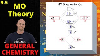 95 Molecular Orbital Theory  General Chemistry [upl. by Errick233]