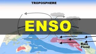 What is ENSO El nino La nina Southern Oscillation Walker Circulation  UPSC  IAS [upl. by Mabelle260]