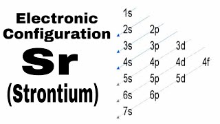 Sr electronic configurationHow to write electronic configuration of strontium [upl. by Candyce875]