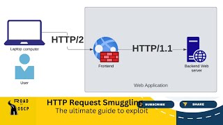 How to detect HTTP Request Smuggling  The Ultimate Guide from detection to Exploitation [upl. by Nam]