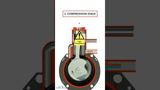 How Two Stroke Engines Work saVRee Shorts savree engineering [upl. by Rot]