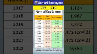 219  Pension Basic PensionDearness Relief from 2017 to 2026 [upl. by Ebeohp]