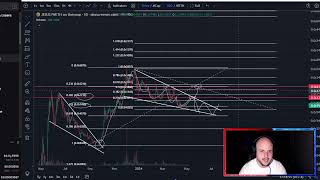 JESUS Coin Crypto Price Prediction and Technical Analysis Today 2024 [upl. by Heidie]