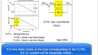 H4621400  Closed Loop Gain and Phase Margins [upl. by Anniala559]