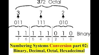 Numbering Systems conversion Binary to Decimal Octal Hexadecimal and Vice versa [upl. by Sothena421]