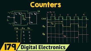 Introduction to Counters  Important [upl. by Ellehcan]