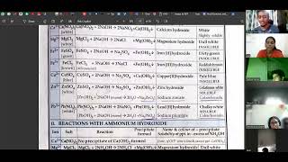 Analytical chemistry 10th ICSE [upl. by Asteria]