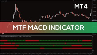 MTF MACD Indicator for MT4  BEST REVIEW [upl. by Adil]