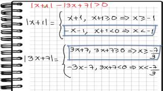 INECUACION DESIGUALDAD CON VALOR ABSOLUTO [upl. by Eicart384]