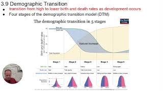 APES  39 Demographic Transition Model [upl. by Scholz]