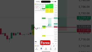 Forex trading  GOLD [upl. by Nivla]