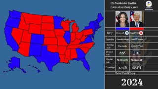 US Presidential Elections 19002024 Every 4 years [upl. by Nailimixam293]