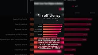 NextGen Laptop CPU CRUSHES Benchmarks [upl. by Alika]