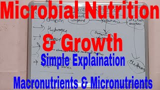 Microbial Nutrition and GrowthMicrobial growthMacronutrients and MicronutrientsMicrobial [upl. by Bushey]