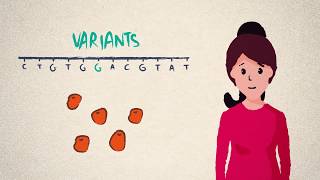 DNA genes and genomes [upl. by Anora545]