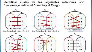 FUNCIONES Identificar cuáles relaciones son funciones Ejecicios 1 al 6 [upl. by Blackmore]