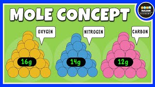 Mole Concept Class 11  Chemistry [upl. by Ahcsas818]