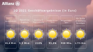 Allianz Geschäftsergebnisse 1Q 2021 Highlights [upl. by Lupiv]