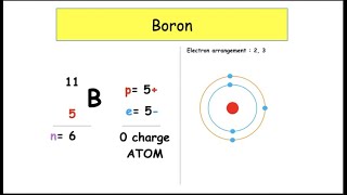 Nuclide notation of ATOMS  National 5  Lesson 2 [upl. by Ecerehs]