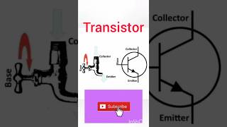 Concept of Transistor [upl. by Fabron821]